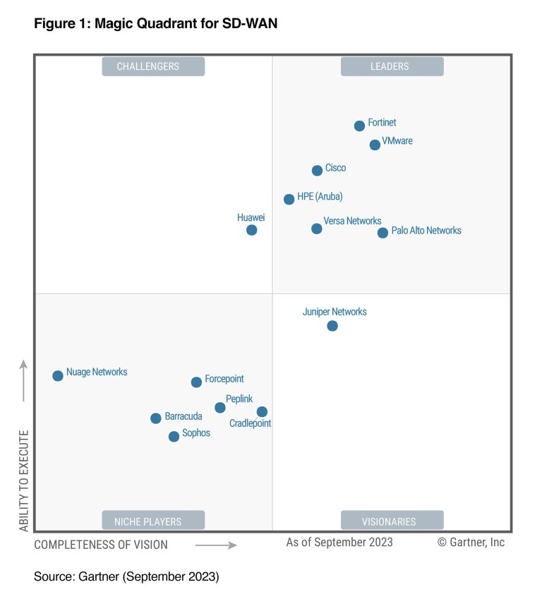 Datanet's portfolio includes 3 top-tier vendors featured in Gartner SD ...